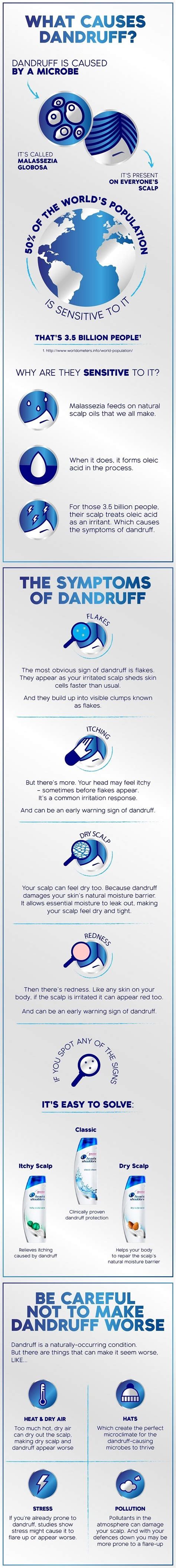 What Are The Causes Of Dandruff Head And Shoulders Ph