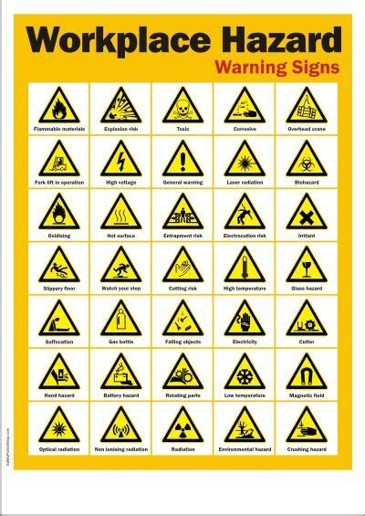 Workplace Hazard Warning Signs Safety Posters Chemical Safety