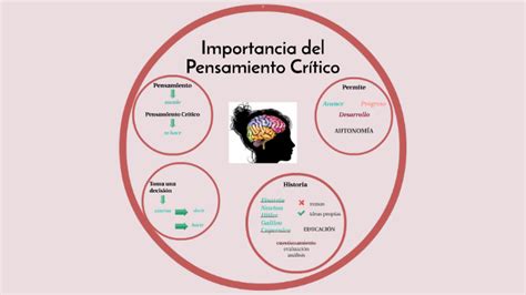 Importancia Del Pensamiento Crítico By Estef Ga On Prezi