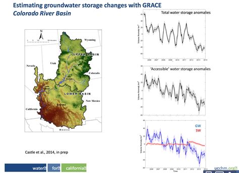 declining colorado river basin groundwater reserves jfleck at inkstain