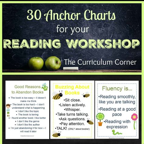 Reading Anchor Charts Collection The Curriculum Corner 123