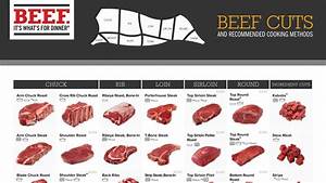 Printable Beef Cuts Chart Poster