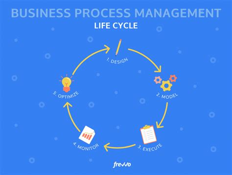 Business Process Management The Complete Guide Frevvo Blog
