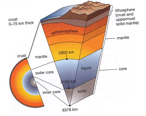 Plate Tectonics And Plate Movement Our Changing Earth Plate Tectonics