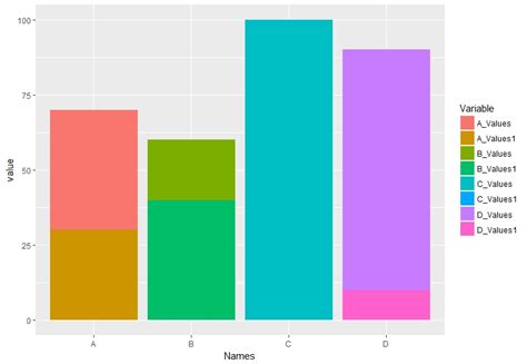 R Reorder Currency X Axis In Ggplot Stack Overflow Im Vrogue Co