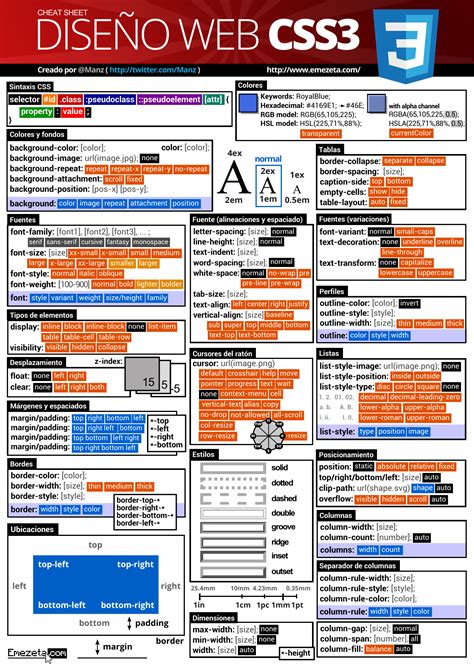 Best Html Css Cheat Sheets Css Cheat Sheet Cheat Sheets Css Images