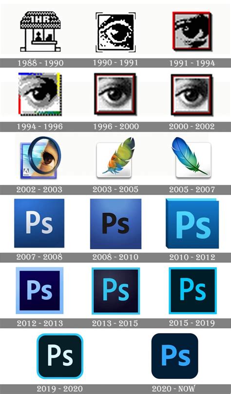 Photoshop Logo And Symbol Meaning History Png Brand