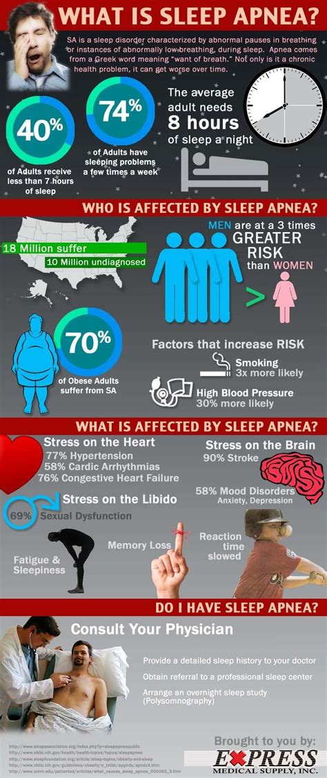 Sleep Apnea Risks Factors Simple Sleep
