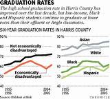 Images of Texas High School Graduation Rate