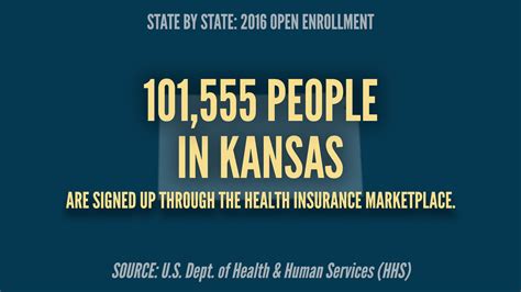Official site of affordable care act. Kansas, Missouri Enrollment In Health Insurance Marketplace Surges | KMUW