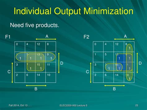 Ppt Elec 2200 002 Digital Logic Circuits Fall 2014 Logic Minimization