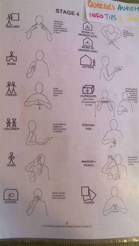 Makaton Stage 4 Sign Language Book Sign Language Phrases American