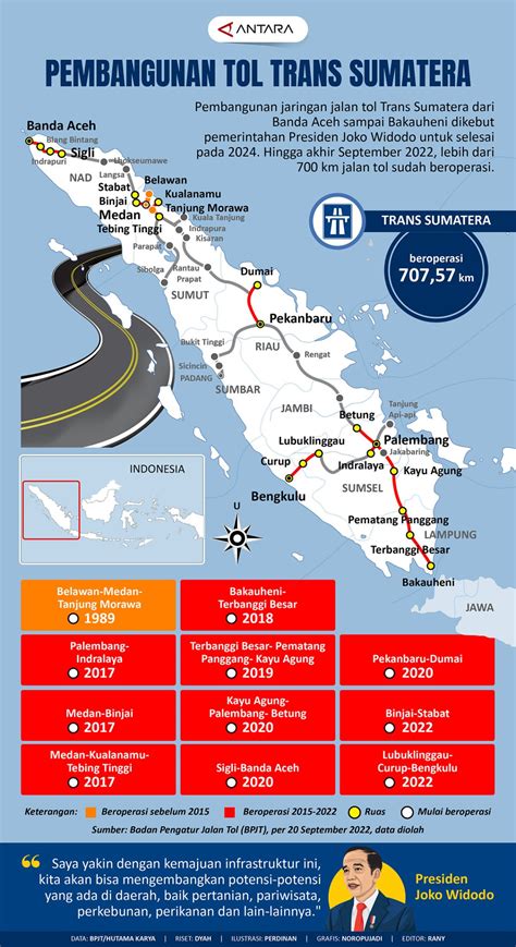 Pembangunan Tol Trans Sumatera Infografik ANTARA News
