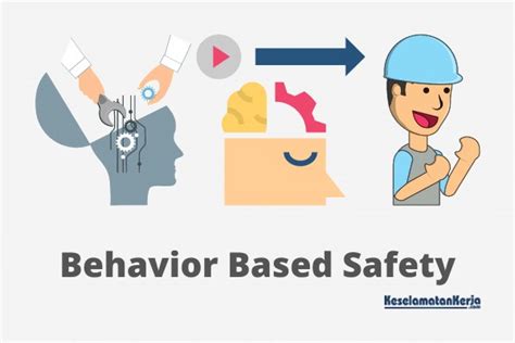 Behavior Based Safety Logos