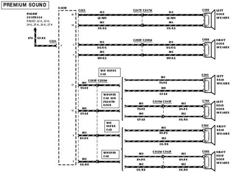 2002 ford f150 4.2l wiring diagram. 1995 Ford F150 Starter Electrical Diagram - Wiring Diagram
