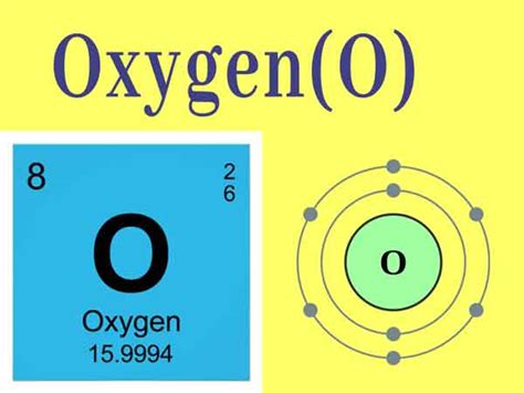 Oxygen Atom and Oxygen Isotopes || Why Oxygen is Important and Uses