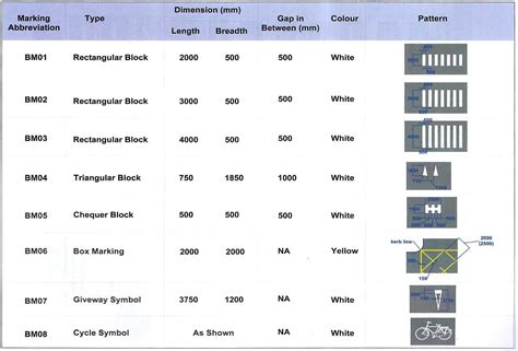 7 Types Of Road Markings As Per Irc 35 The Constructor