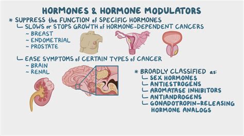 Hormones And Hormone Modulators For Cancer Nursing Pharmacology