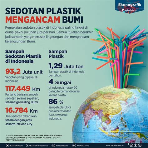 Sedotan Plastik Mengancam Bumi Infografik Id