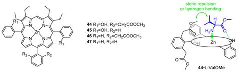 Molecules Free Full Text Bodipy And Porphyrin Based Sensors For