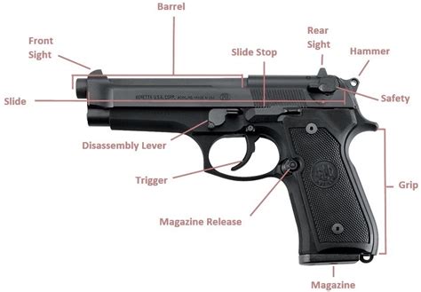 Firearms Module 2 Key Issues Firearms Parts And Components