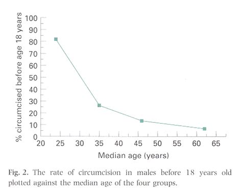 male circumcision a south korean perspective