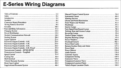 Ford series 150 1996 fuse box diagram usa version auto genius. DIAGRAM 2007 Ford E250 Wiring Diagram FULL Version HD Quality Wiring Diagram - WIRING37 ...