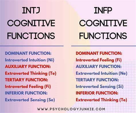 The Infp And Intj Relationship Psychology Junkie