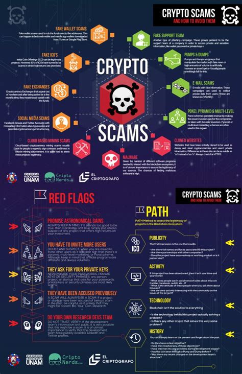 How To Identify Crypto Scams Infographic Allcrypto
