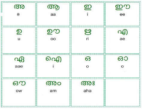 Malayalam Formal Letter Format Malayalam Formal Letter Format Icse
