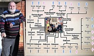 Peter Rolfe's family tree shows chaotic life of Britain's most feckless ...