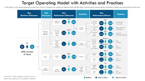 Top 10 Target Operating Model Templates To Envision Business Growth