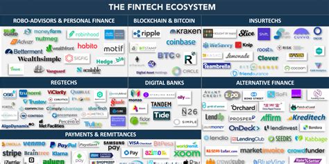 These Are The Top Fintech Companies And Startups In 2021 Fintech