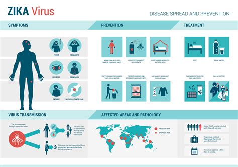 Zika Virus Advisories Issued In Appalachian States West Virginia