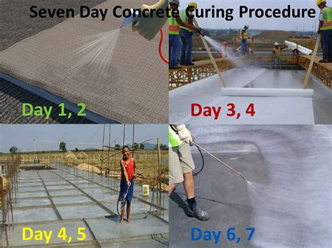 Methods Of Curing Concrete Concrete Curing Process