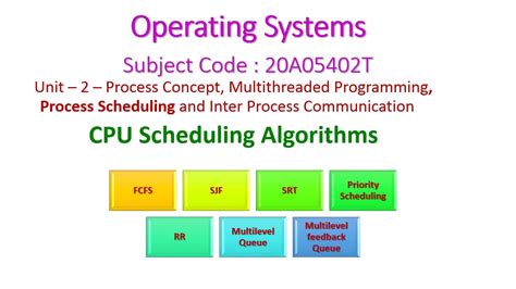CPU Scheduling Algorithms Operating Systems 20A05402T YouTube
