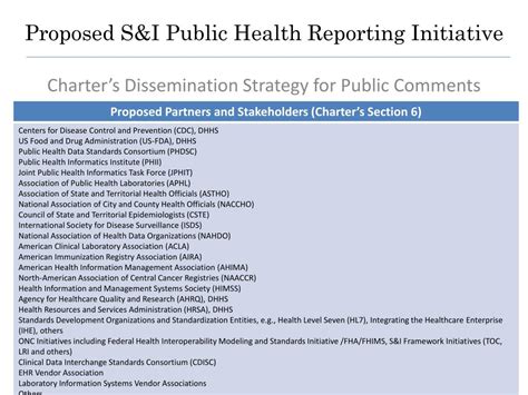 Ppt Proposed Sandi Public Health Reporting Initiative Powerpoint