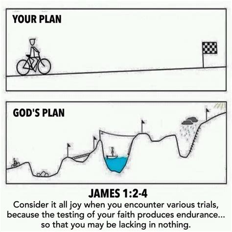 Gods Plan Vs My Plan Gods Plan James 1 2 4 Pastor Quotes