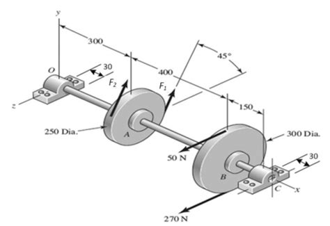 Solved A Countershaft Carrying Two V Belt Pulleys Is Shown In The