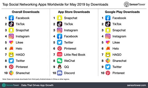 Use these apps to customize your home screen, keep track of your moola, borrow books for free, and then some. Top Social Networking Apps Worldwide for May 2019 by Downloads