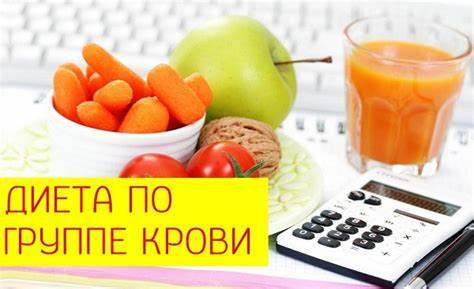 Диеты по группе крови рецепты
