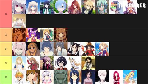 Anime Waifus Tier List Community Rankings Tiermaker