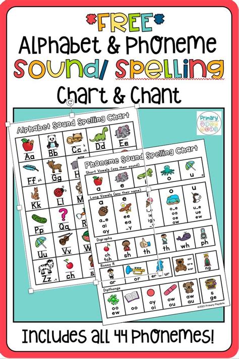 Free Alphabet And Phoneme Charts With Sounds Phonics Chart Phonics