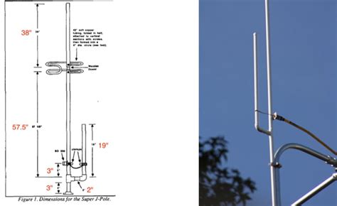 Antena J Pole Vhf Grid Get 22 Como Se Hace Un Bosquejo Para Predicar Images