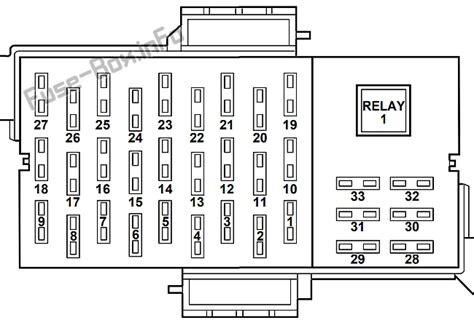 Block diagram washing machine embedded system. Fuse Box Diagram Lincoln Town Car (1998-2002)