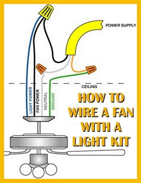 Ceiling Fan Wiring With Red Wire