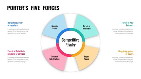 Porter S Five Forces Template Ppt Slidekit