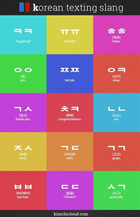 April 16, 2021) 2 letter country codes are important information about every country. Korean Texting / Internet Slang (With images) | Język ...