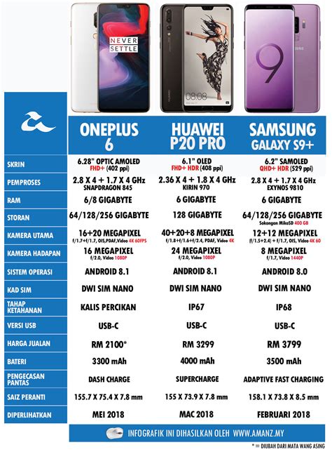 Kelebihan kekurangan a30s et a50s : Harga Samsung S10 Plus Jogja - Sentsq