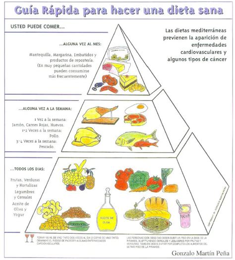 Tabla Alimenticia De Macro Nutrientes Y Micro Nutrientes Entrenador